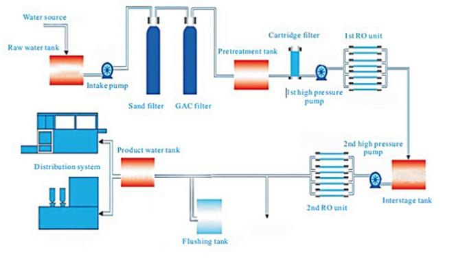天然水の生産工場 ro 水機械