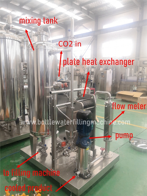炭酸塩化された飲料のミキサーは混合装置のCarbonatorの二酸化炭素のミキサーを飲む 0